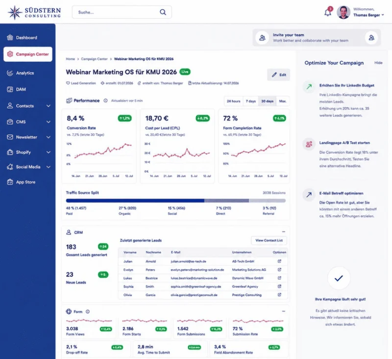 Kampagnen-Dashboard-1-800×732