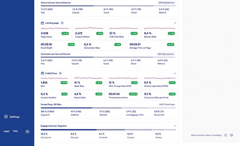 Kampagnen-Dashboard-2